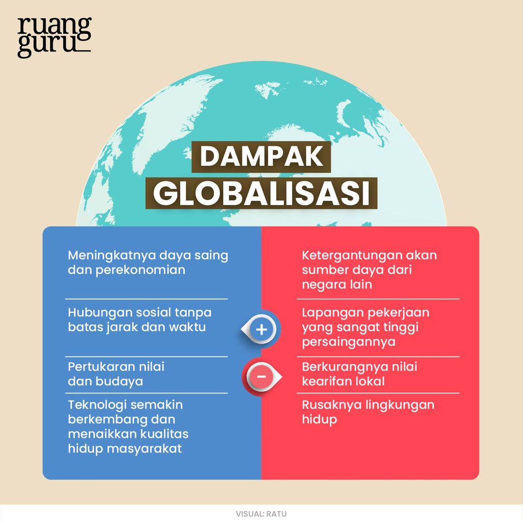 Pengertian Globalisasi Ciri Bentuk Teori Contoh Proses